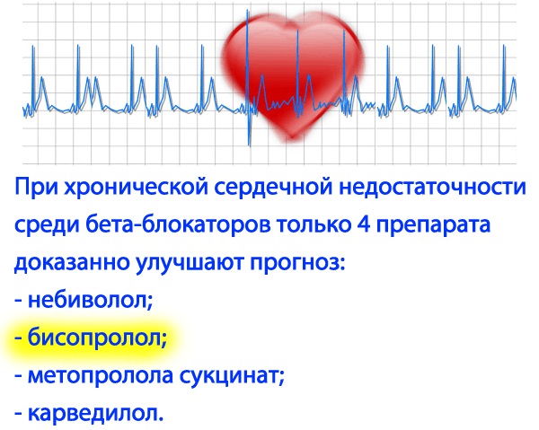 Бисопролол. Инструкция по применению. Отзывы, аналоги