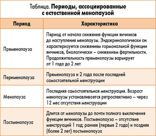 Боль в пояснице. Причины у женщин и мужчин при сидении, после родов, по утрам. Ноющая, тянущая, постоянная, опоясывающая, ночная, больно наклоняться. Лечение