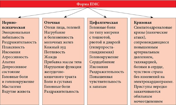 Боль в пояснице. Причины у женщин и мужчин при сидении, после родов, по утрам. Ноющая, тянущая, постоянная, опоясывающая, ночная, больно наклоняться. Лечение