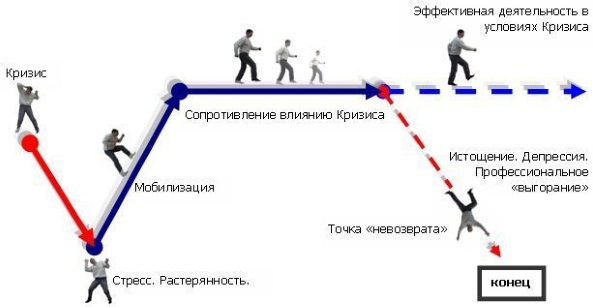 Синдром эмоционального выгорания у мам в декретном отпуске, педагогов на работе. Стадии, тест Бойко, как бороться, тренинги, профилактика, предотвращение