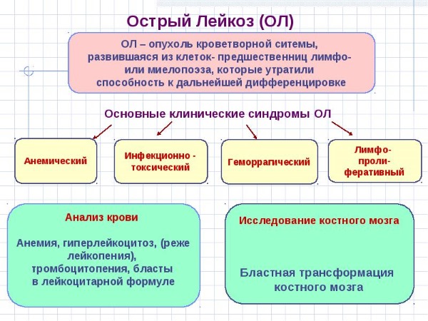 Густая кровь: причины и лечение у женщин, при беременности, мужчин, новорожденного ребенка. Симптомы, чем опасна, как разжижать, диета