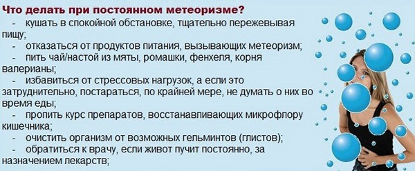 Метеоризм у взрослых: причины и лечение народными средствами, препараты, диета