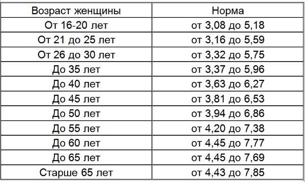 Количество стула в норме