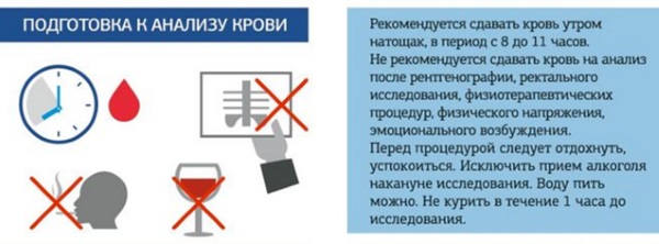 Норма сахара в крови у мужчин, женщин по возрасту. Таблица, расшифровка анализа из пальца, вены натощак, при замере глюкометром, через 1 час после еды