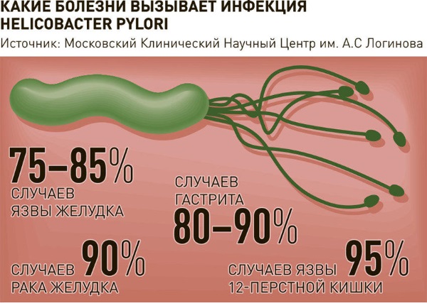 Омепразол. Инструкция по применению, цена, отзывы, аналоги