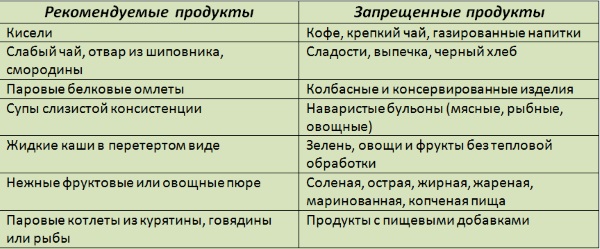 Панкреатин. Инструкция по применению, состав, свойства. От чего помогает взрослым и детям