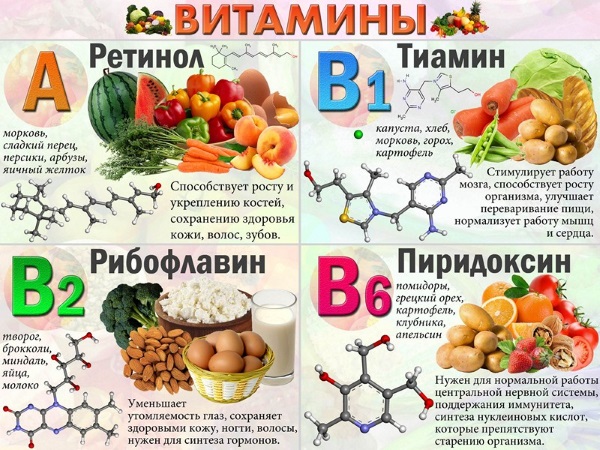 Супрадин. Инструкция по применению, шипучие таблетки для детей и взрослых. Аналоги, цена, отзывы