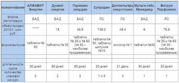 Супрадин. Инструкция по применению, шипучие таблетки для детей и взрослых. Аналоги, цена, отзывы