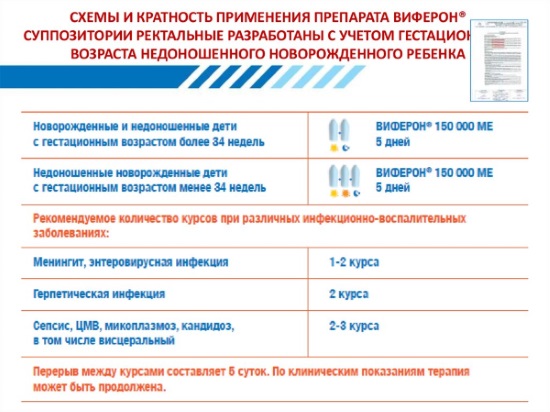 Свечи от температуры для детей до года, 2-3, 4-5-6 лет. Какие лучше. Цефекон, Виферон, Диклофенак, Вибуркол, Эффералган, Папаверин, Нурофен, Вольтарен