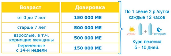 Свечи от температуры для детей до года, 2-3, 4-5-6 лет. Какие лучше. Цефекон, Виферон, Диклофенак, Вибуркол, Эффералган, Папаверин, Нурофен, Вольтарен