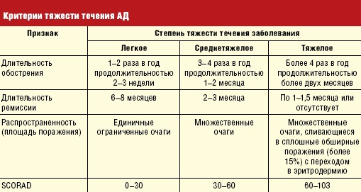 Атопического дерматита у ребенка дерматит на щеках фото как thumbnail