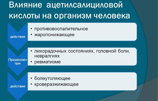 Ацетилсалициловая кислота. Инструкция по применению, при температуре, при похмелье, простуде, от прыщей, во время беременности