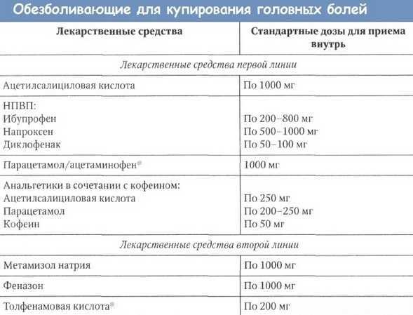 Ацетилсалициловая кислота. Инструкция по применению, при температуре, при похмелье, простуде, от прыщей, во время беременности