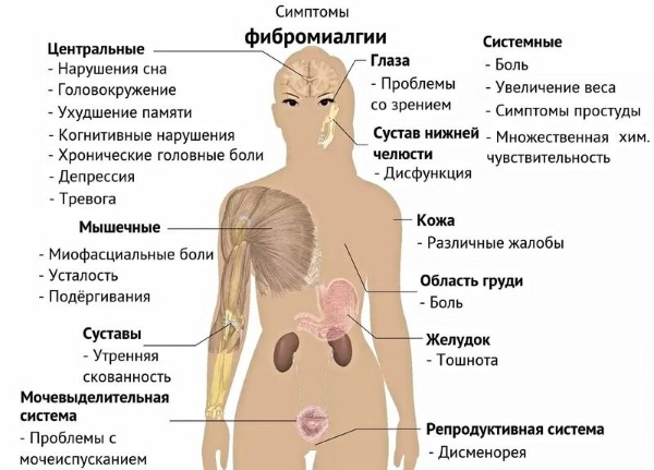 Боль в колене сбоку с внутренней стороны, внешней, наружной, от и до бедра. Причины и лечение. К какому врачу обратиться