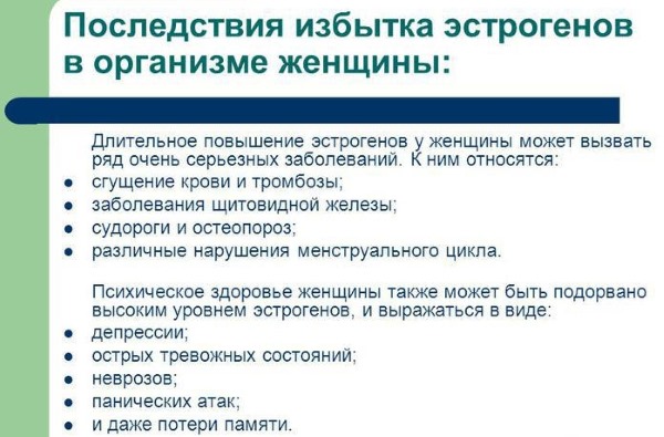 Женские гормоны эстрогены - что это такое, их функции. Симптомы недостатка, избытка, как повысить, снизить уровень, диагностика