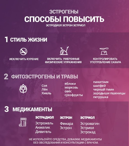 Женские гормоны эстрогены - что это такое, их функции. Симптомы недостатка, избытка, как повысить, снизить уровень, диагностика