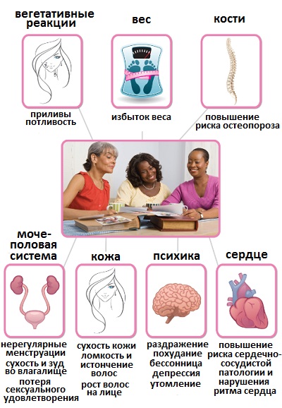 Феминал при климаксе. Как принимать, противопоказания, аналоги. Отзывы женщин