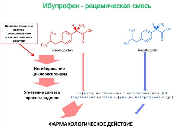 Ибупрофен. Инструкция по применению. От чего помогает. Аналоги, цена, отзывы