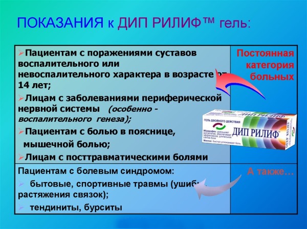 Крем Долгит. Инструкция по применению, цена, отзывы, аналоги