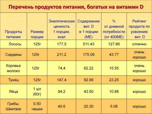 Таблица недостатка питательных веществ у томатов фото