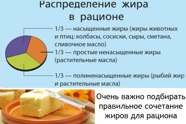 Омега 3. Польза, инструкция по применению для мужчин и женщин. Какие жирные кислоты лучше, в каких продуктах и витаминных комплексах содержатся. Как применять