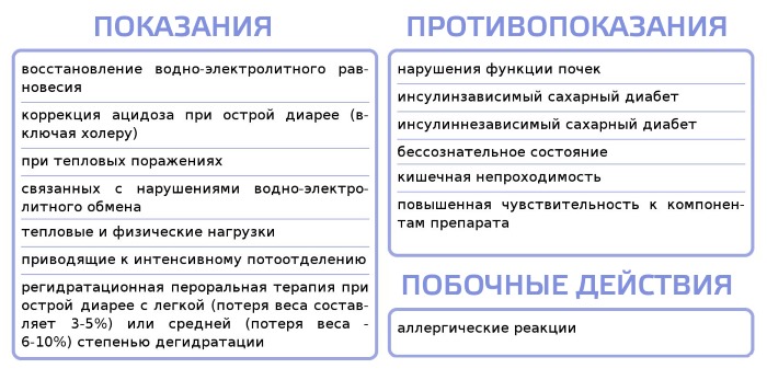 Регидрон. Инструкция по применению для детей при рвоте, поносе. Как разводить и давать ребенку, дозировка