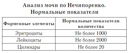 Цистит у женщин: симптомы и лечение, причины. Препараты недорогие и эффективные. Народные средства. Как вылечить быстро хронический, острый, с кровью. Диета