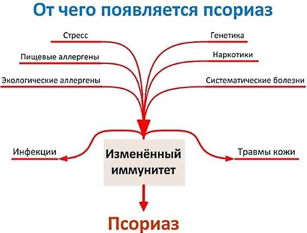 Дегтярное мыло. Польза и вред, состав, свойства, особенности применения в медицине и косметологии