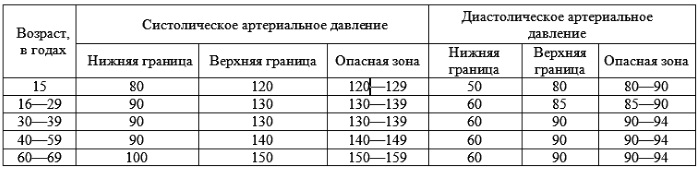 Элеутерококк. Инструкция по применению настойки, экстракта, таблеток, сиропа, капель. Показания, как употреблять