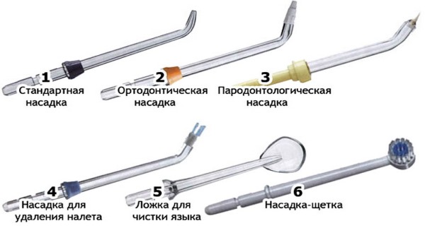 Ирригатор для полости рта. Рейтинг какой лучше, разновидности, особенности применения, преимущества и недостатки