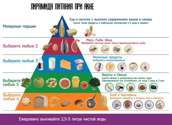 Недорогие эффективные мази от прыщей. Список: цинковая, ретиноевая, вишневского, ихтиоловая, серная, тетрациклиновая, эритромициновая, салициловая, синтомициновая, гепариновая