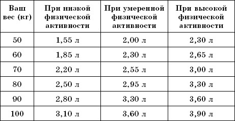 Очищение печени в домашних условиях от шлаков, токсинов. Препараты, народные средства: овес, чага, диета, изюм, шиповник, по Неумывакину