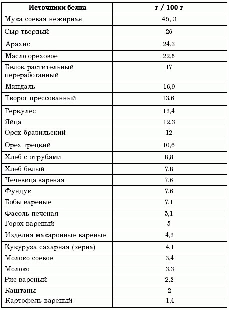 Очищение печени в домашних условиях от шлаков, токсинов. Препараты, народные средства: овес, чага, диета, изюм, шиповник, по Неумывакину