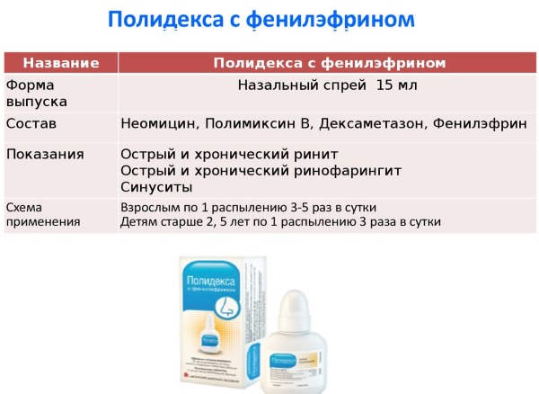 Полидекса. Состав, показания, инструкция по применению для детей и взрослых. Аналоги, цена