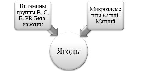 Продукты, понижающие давление у человека. Список для нормализации артериального давления при гипертонии, влияние правильного питания, какие продукты нельзя