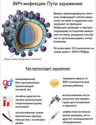 Диагностика оки методом пцр