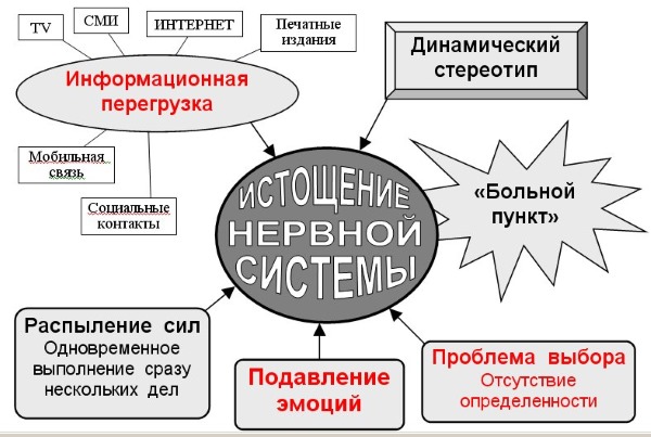 Сонливость и усталость. Причины у женщин, мужчин, при беременности. Как избавиться, лечение: таблетки, витамины