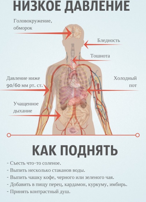 Сонливость и усталость. Причины у женщин, мужчин, при беременности. Как избавиться, лечение: таблетки, витамины