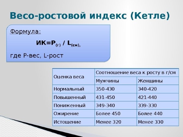 Соотношение роста и веса у мужчин, женщин, девушек, детей, подростков. Таблица по возрасту, нормы, формулы, методы подсчета