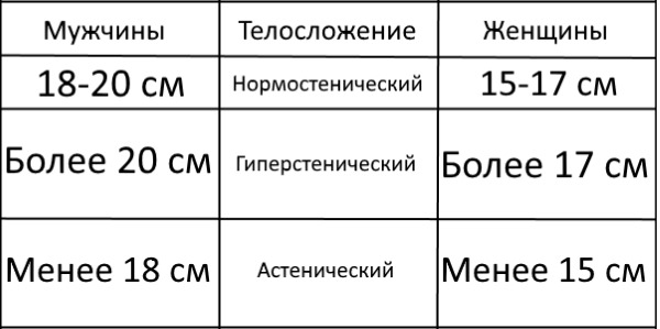 Соотношение роста и веса у мужчин, женщин, девушек, детей, подростков. Таблица по возрасту, нормы, формулы, методы подсчета