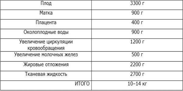 Соотношение роста и веса у мужчин, женщин, девушек, детей, подростков. Таблица по возрасту, нормы, формулы, методы подсчета