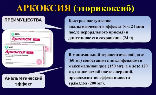 Аркоксия. Состав препарата, показания, инструкция по применению, противопоказания