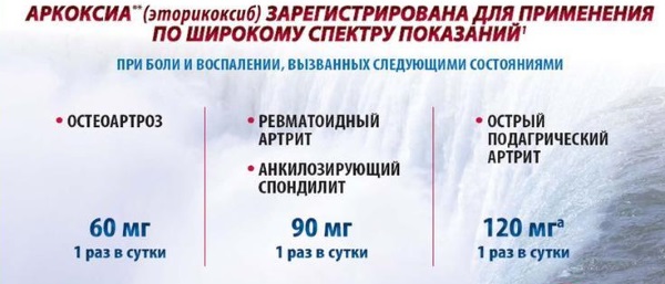 Аркоксия. Состав препарата, показания, инструкция по применению, противопоказания