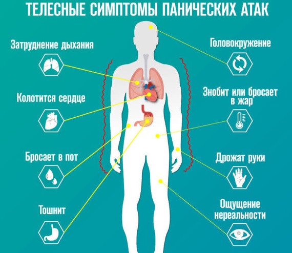 Чувство тревоги и беспокойства, раздражительности. Госпитальная шкала депрессии, тест. Как избавиться самостоятельно, успокоительные таблетки