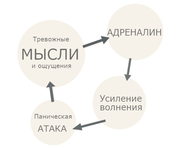 Чувство тревоги и беспокойства, раздражительности. Госпитальная шкала депрессии, тест. Как избавиться самостоятельно, успокоительные таблетки