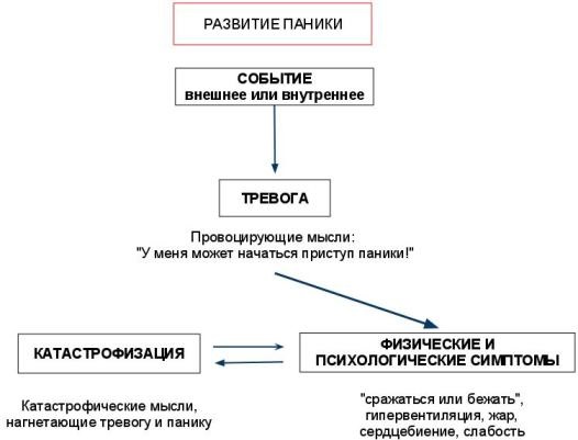 Чувство тревоги и беспокойства, раздражительности. Госпитальная шкала депрессии, тест. Как избавиться самостоятельно, успокоительные таблетки