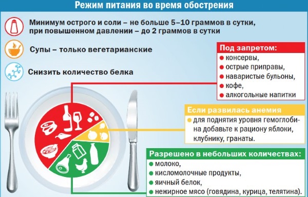 Диета при цистите у женщин, детей, при беременности Список запрещенных и разрешенных продуктов, меню, рецепты