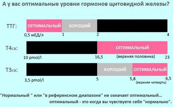 Эутирокс. Инструкция по применению, состав, побочные эффекты, дозировка для похудения, при беременности. Аналоги, цена