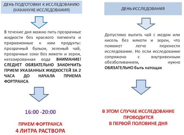 Фортранс. Инструкция по применению, действие, состав, эффективность. Аналоги, отзывы