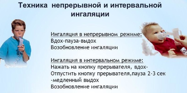 Фронтит схема лечения